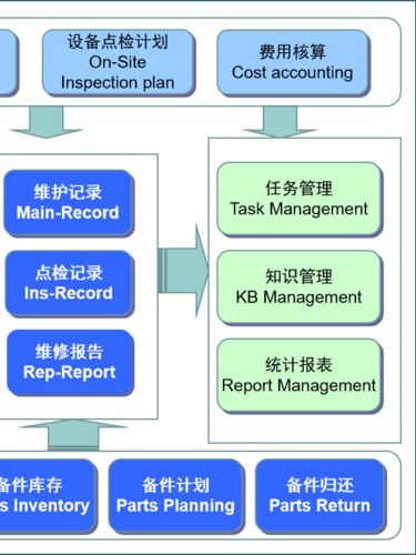 設備管理系統