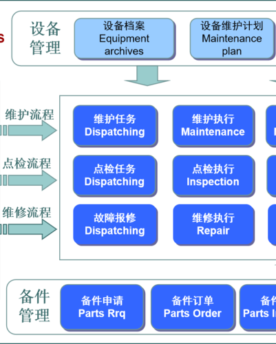 設備管理系統(tǒng)有什么用處？一分鐘帶你了解設備管理系統(tǒng)作用
