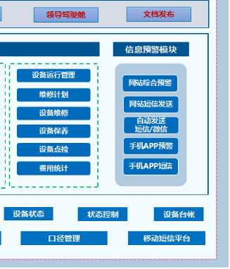 設(shè)備管理系統(tǒng)在智能制造中有哪些重要作用？一分鐘告訴你設(shè)備管理系統(tǒng)對(duì)于企業(yè)有多重要