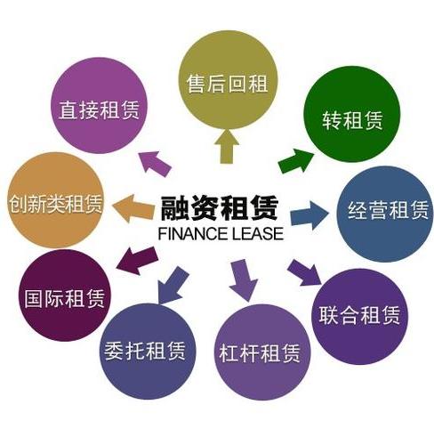 設備租賃