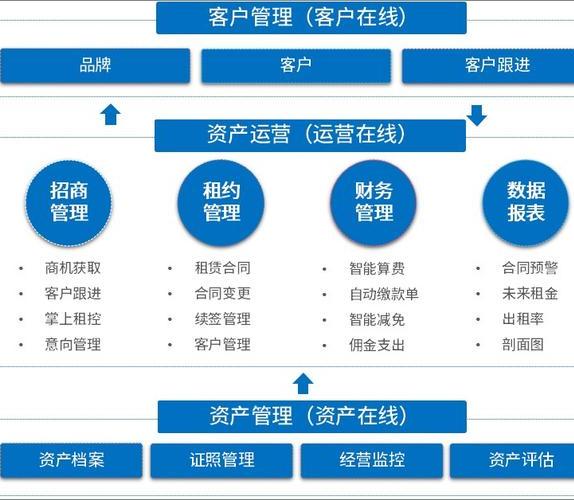 數碼租賃系統專業的是哪家呢？