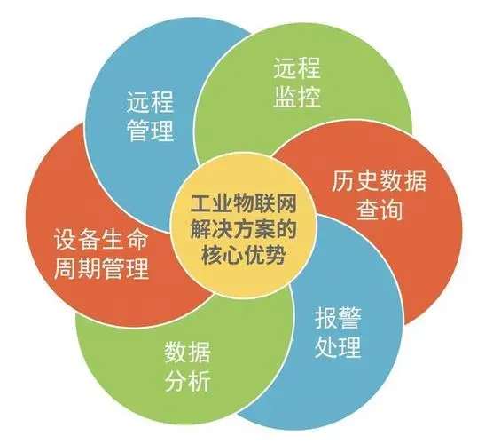 設(shè)備管理系統(tǒng)怎樣？哪些比較安全又好用的？