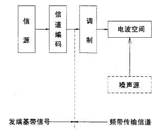 微波通信設(shè)備租賃系統(tǒng)的優(yōu)點(diǎn)有哪些？