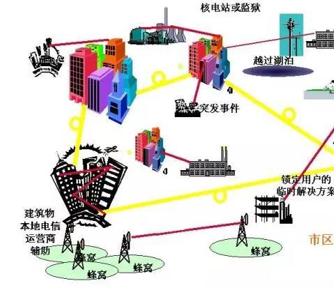 微波通信設備租賃系統
