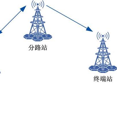 微波通信設(shè)備租賃系統(tǒng)有哪些優(yōu)勢(shì)？