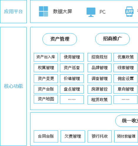 凈水器租賃系統