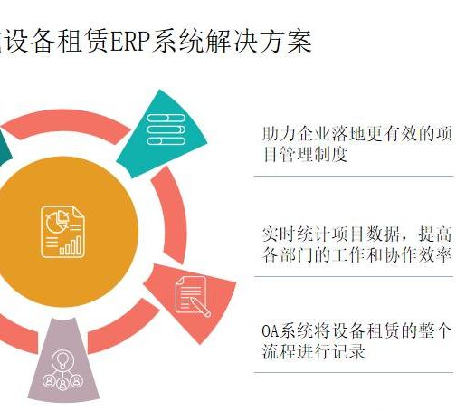 攝影設備租賃系統
