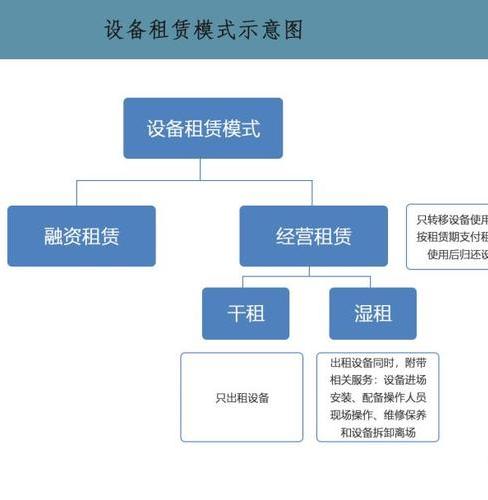 怎么選擇攝影設備租賃軟件？