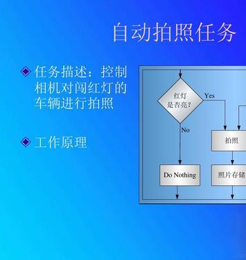 照相機租賃管理系統