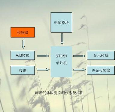 監測儀租賃系統