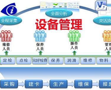 租用管理設備的租賃軟件平臺有哪些呢？
