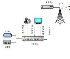 什么是微波通信系統(tǒng)？提供微波通信設(shè)備租賃系統(tǒng)服務(wù)商有哪些？