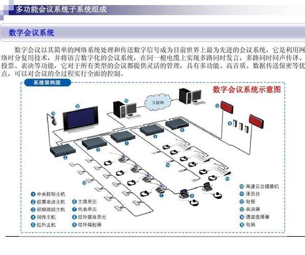 同聲傳譯租賃要注意哪些問(wèn)題？會(huì)議設(shè)備租賃系統(tǒng)服務(wù)公司哪家靠譜？