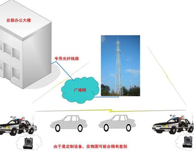 微波通信設(shè)備租賃系統(tǒng)哪家是穩(wěn)定安全的？