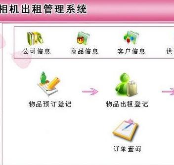 信息化自助照相機租賃管理系統方案哪家是最專業的？