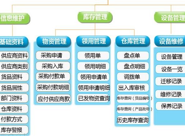 有沒有醫院移動資產設備管理系統軟件服務平臺？