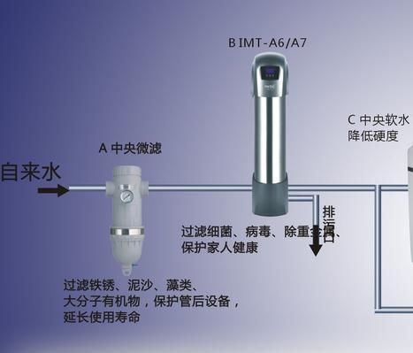 有沒有智能租賃凈水器管理系統平臺？推薦安全健康的凈水器租賃系統公司