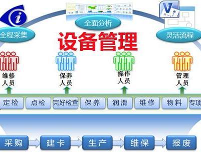 專業(yè)實(shí)用的設(shè)備管理系統(tǒng)有哪些？
