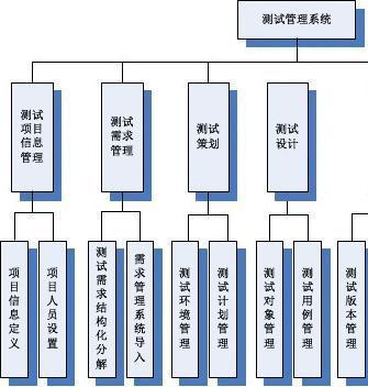 測(cè)試儀管理系統(tǒng)提供商有哪些？